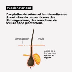 Duo Dermo-régulateur Scalp Advanced L'Oréal Professionnel 300ML -Hair Care Soldes duo dermo regulateur scalp advanced l oreal professionnel 300ml 6