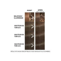 Masque Colorant Chocolate Touch Color Fresh Mask Wella 150ML  -Hair Care Soldes masque colorant chocolate touch color fresh mask wella 150ml 1 2