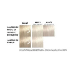 Masque Colorant Pearl Blonde Color Fresh Mask Wella 150ML  -Hair Care Soldes masque colorant pearl blonde color fresh mask wella 150ml 1 2