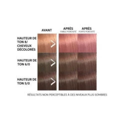 Masque Colorant Rose Blaze Color Fresh Mask Wella 150ML  -Hair Care Soldes masque colorant rose blaze color fresh mask wella 150ml 1 2