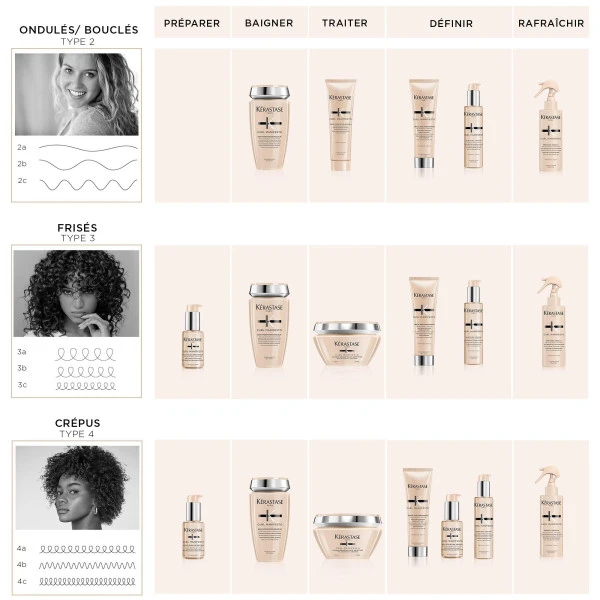 Spray Sublimateur Refresh Absolu Curl Manifesto Kérastase 190ML 5 Spray Sublimateur Refresh Absolu Curl Manifesto Kérastase 190ML – Image 5